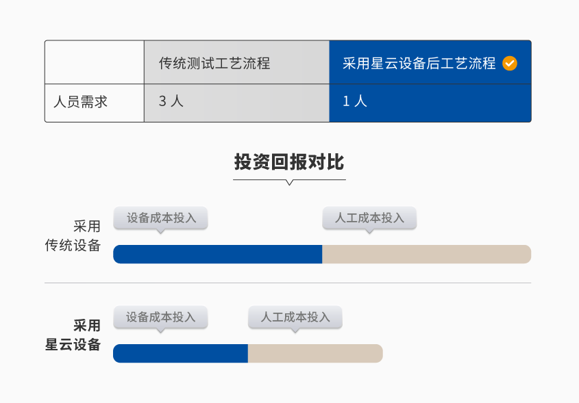 动力锂电池组成品测试系统_详情-01.png
